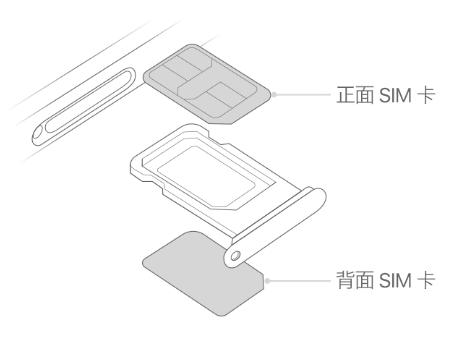 南开乡苹果15维修分享iPhone15出现'无SIM卡'怎么办 