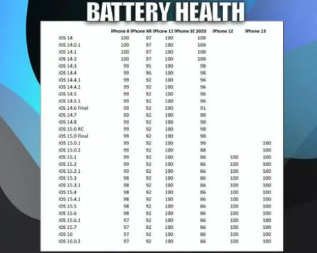 南开乡苹果手机维修分享iOS16.0.2值得升级吗 