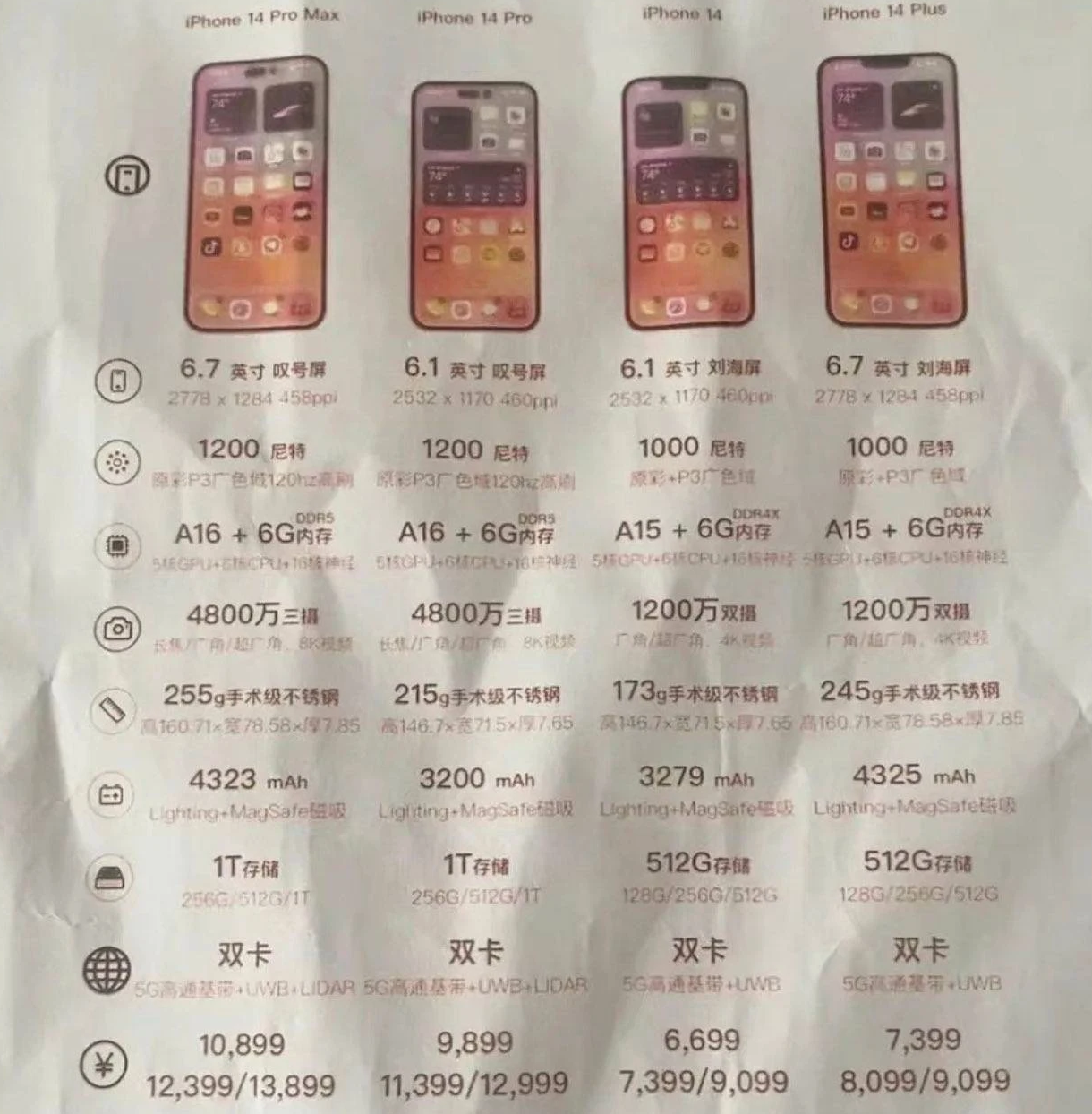 南开乡苹果14维修分享苹果 iPhone 14 预售价现身 