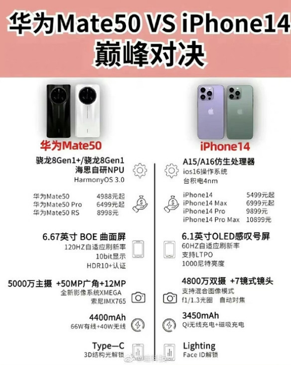 南开乡苹果14维修分享iPhone14和华为mate50，应该怎么选 