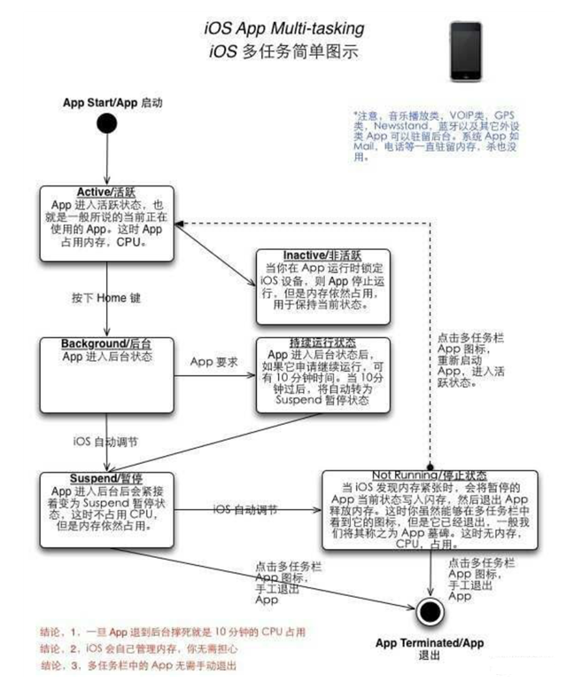 南开乡苹果手机维修分享iPhone 为什么不加大内存 