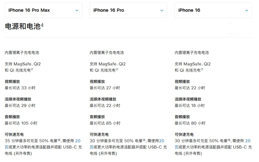 南开乡苹果手机维修分享 iPhone 16 目前实测充电峰值功率不超过 39W 