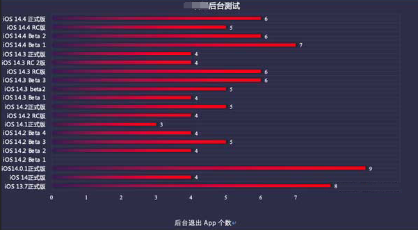 南开乡苹果手机维修分享iOS14.5beta1续航怎么样 