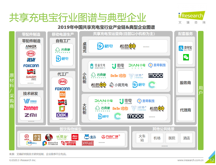 南开乡苹果手机维修分享iPhone 12 如何安全使用共享充电宝 