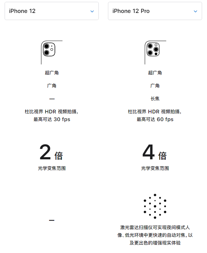 南开乡苹果手机维修分享苹果 iPhone 12 与 iPhone 12 Pro 选哪款 